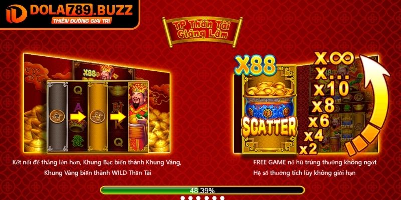 Tổng quan về Nổ hũ Thần Tài Giáng Lâm Dola789
