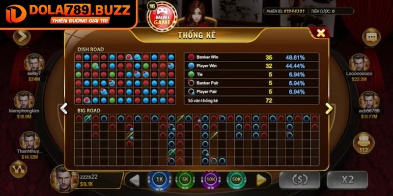 Soi Cầu Baccarat Dola789 Và 4 Bí Quyết Chuẩn Xác Cho Newbie 3 Phương pháp soi cầu Baccarat được cao thủ tin dùng 2025